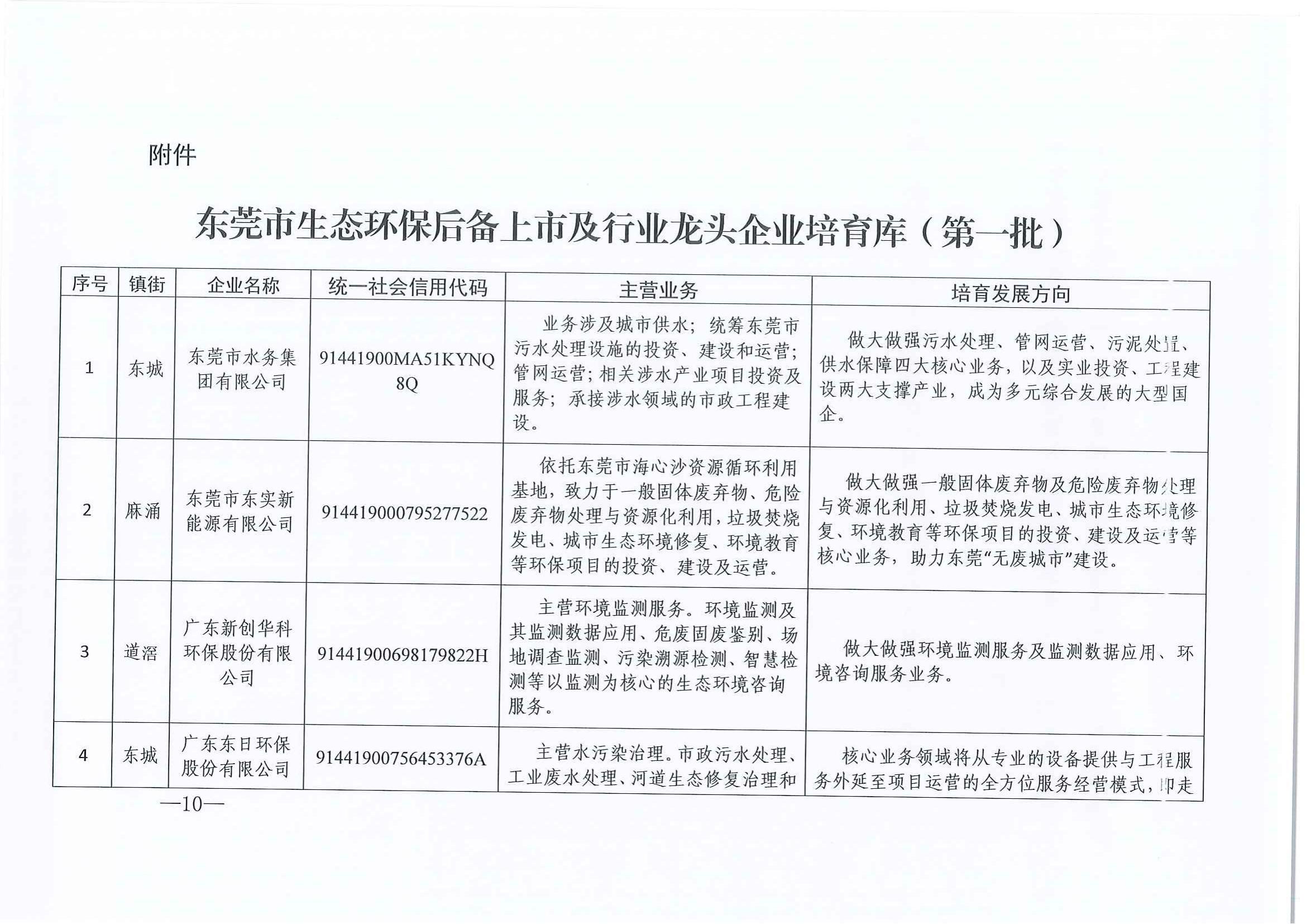 東環(huán)2021185+關(guān)于印發(fā)《關(guān)于加快打造環(huán)保產(chǎn)業(yè)新動能推動高質(zhì)量發(fā)展的若干措施》的通知(1)_09.jpg